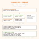 大橘树成长日记——情绪感知 AI 养成陪伴 APP（大模型对话 + 本地离线兜底）