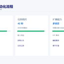 n8n 表格触发 AI 内容工作流|批量生成与状态回写