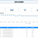开源BI