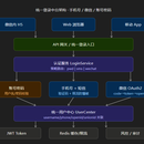 海外中台业务系统