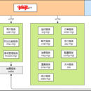 大规模实时对战游戏