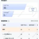 销售crm系统任务体系
