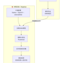 基于YOLOv5的嵌入式实时目标检测与识别系统-嵌入式AI识别系统