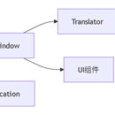 基于 Qt Widgets/C++的匿名树洞社区系统的设计与开发-匿名树洞系统