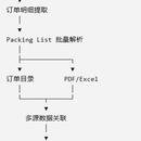清关资料数据提取与Excel自动化工具