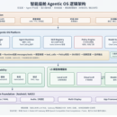 座舱Agent智能平台