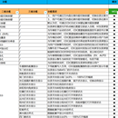 AUTOSAR Engineering Brain|AI知识图谱与工程检索