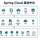Spring Cloud 微服务基础中台