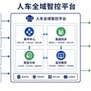 人车全域智控平台（门禁+停车）