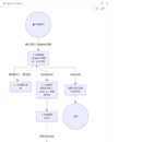SaaS 工单故障排查智能体(AI Agent)