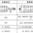 光伏电站数据自动化处理脚本