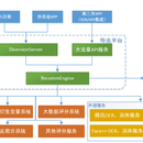 信贷撮合业务资金资产对接