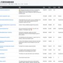 GitHub 开源项目趋势报表
