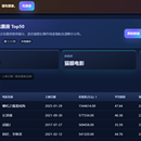 电影票房预测系统