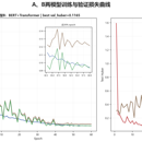股票市场突发事件冲击下多指标鲁棒性研究