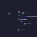 AI-tutor