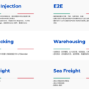 国际邮政跨境小包物流系统