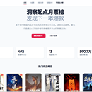 起点中文网月票榜单的可视化系统