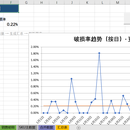 物流Excel自动化演示工具