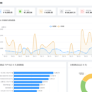 云仓进销存 ERP 管理系统