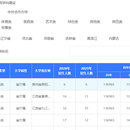 报志愿系统