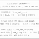 ironUA高性能工业网关