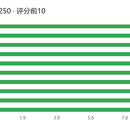 网页数据采集器(豆瓣电影Top250)