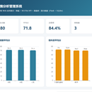 学情分析管理系统