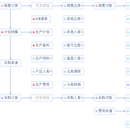 ERP+MES多租户系统