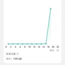 Matrix企业管理中台