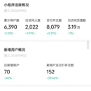 富贵账本