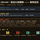 YiHe Kernel · 意合认知硬核（Agent 认知决策内核）