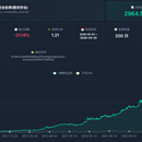 量化交易因子挖掘与回测系统