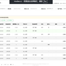 boss 数字化业务平台