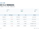 金融数据采集与 Excel 报表自动化 POC