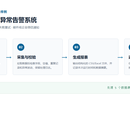 每日数据报表与异常告警系统 POC