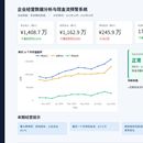 企业经营数据分析与现金流预警系统