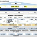 传统保险公司数字化客户经营转型(用增/商业化)