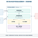 银行清分机冠字号码后台管理软件(Windows 电脑端)