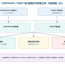 COMTRADE/PQDIF电力数据文件查看工具(Qt)