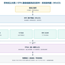 手持式以太网/OTN通信线路测试仪软件