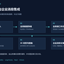 舆情监测与企业消息集成平台