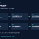 智慧交通设备数据采集服务