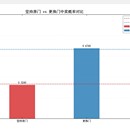 高中概率数学展示