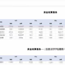 数据管理展示平台