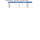 Excel/PDF 批量处理自动化工具