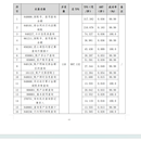 北京昆仑银行新一代信贷系统