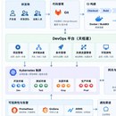 天枢星 DevOps 一体化研发效能平台
