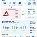 Kubernetes Java 微服务生产稳定性与资源治理