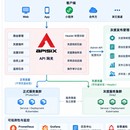 全链路灰度-APISIX 高并发灰度流量管理与发布系统